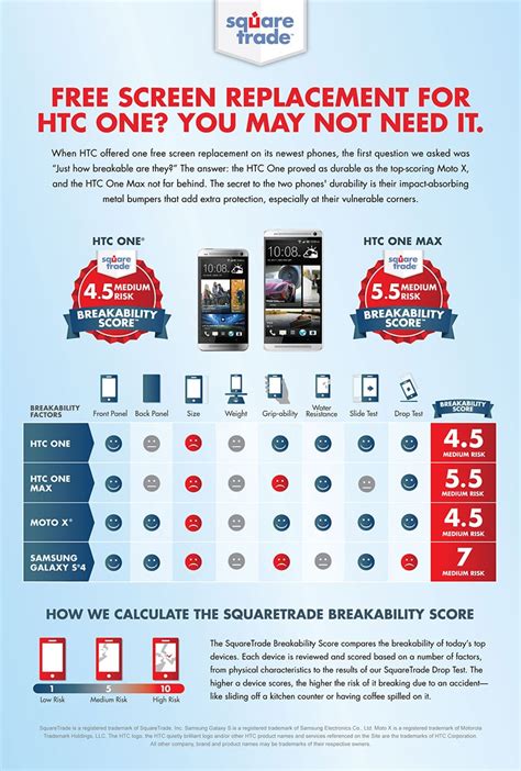 drop test with and without screen protector|squaretrade drop test.